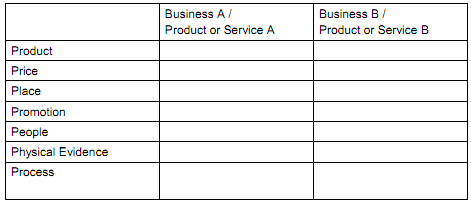 1121_Explain different market segments in given problem.png